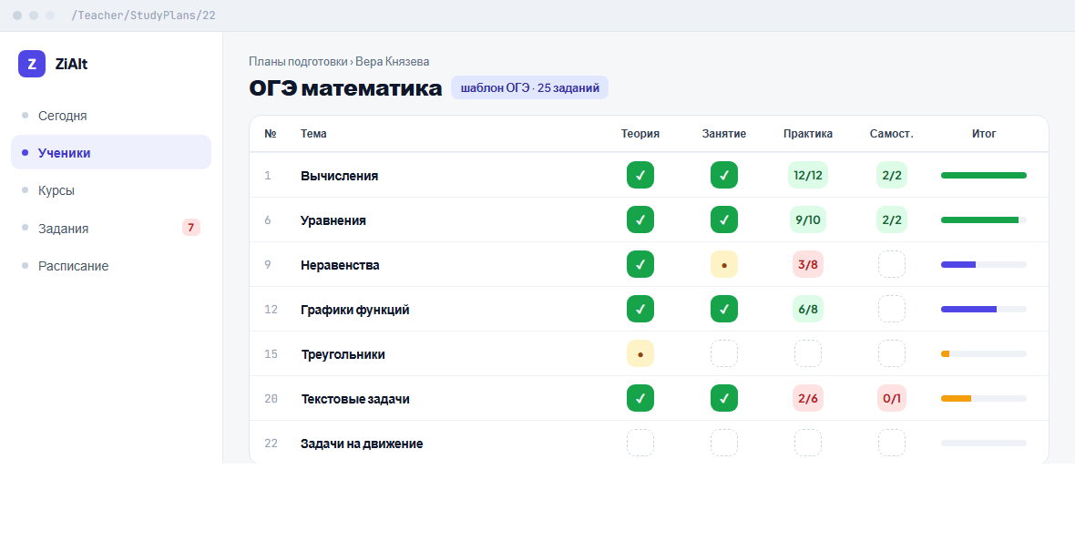 План подготовки: таблица «тема × этап»